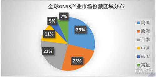 北斗三号组网完成 四大黑科技吊打gps,七个行业受益